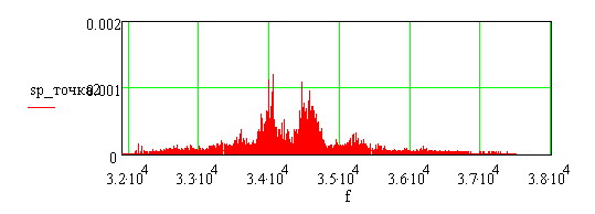 Спектр УЗ сигнала на крышке корпуса