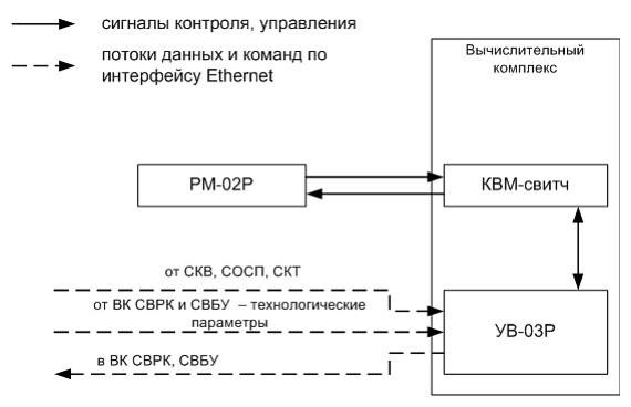 Схема электрическая структурная СКД